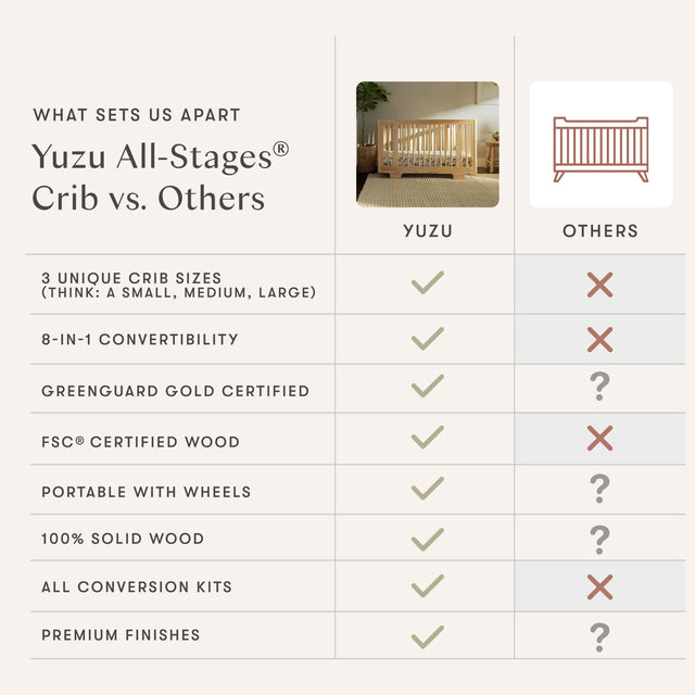 Yuzu 8-in-1 Convertible Crib with All-Stages