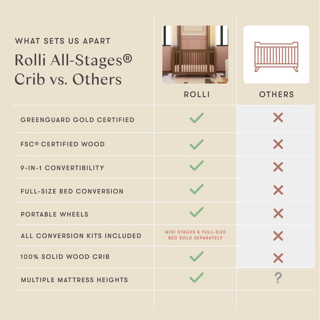 Rolli 9-in-1 Convertible All-Stages Crib